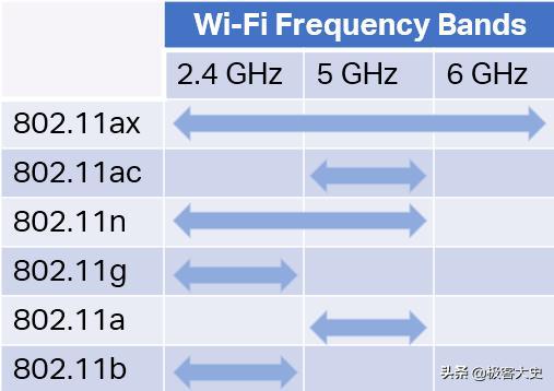 这次终于把WiFi6讲清楚了，看完就不怕再被商家坑了插图22