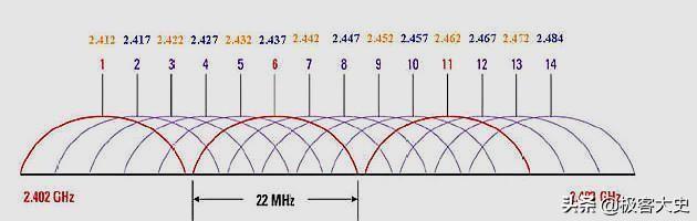 这次终于把WiFi6讲清楚了，看完就不怕再被商家坑了插图44
