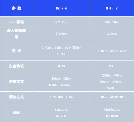 新晋网红WiFi7，到底有多厉害？插图