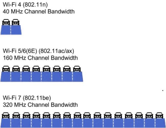 新晋网红WiFi7，到底有多厉害？插图11