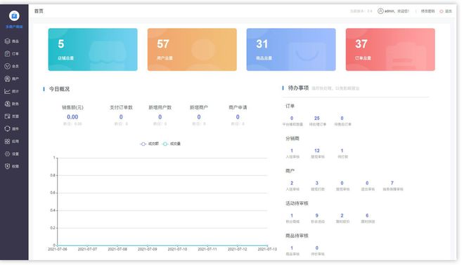 JAVA商城源码-B2B2C商城系统-独立部署,一套源码终身可用!插图33