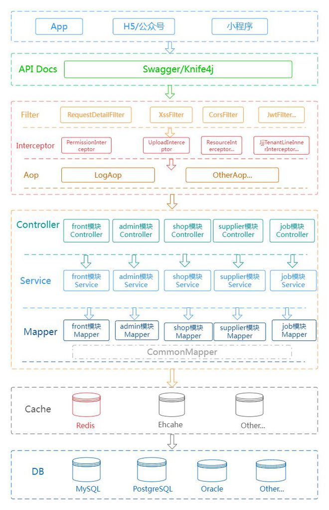 JAVA商城源码-B2B2C商城系统-独立部署,一套源码终身可用!插图