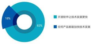 盲从市场还是发展需要？企业选择开源软件的7个理由-哈喽生活网