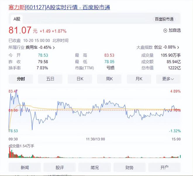 问界新M7也扛起“遥遥领先”大旗，华为究竟做对了什么？插图11