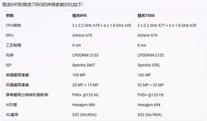 手机CPU天梯图2023年4月版来了 你的手机排名高吗?插图44