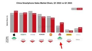 手机CPU天梯图2023年4月版来了 你的手机排名高吗?-哈喽生活网