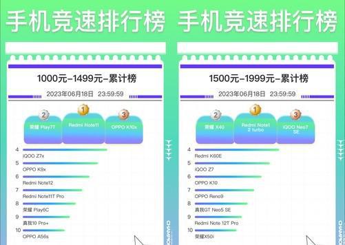 京东 618 手机销量完整排行，各价位前三是这几款插图11