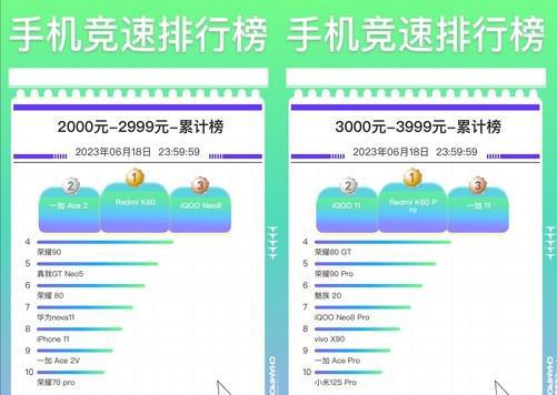 京东 618 手机销量完整排行，各价位前三是这几款插图22