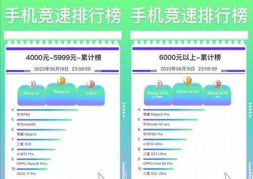 京东 618 手机销量完整排行，各价位前三是这几款插图33