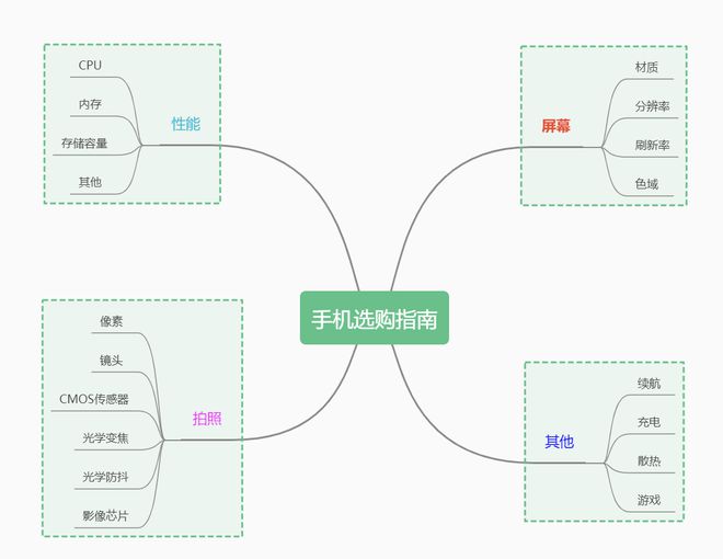 2023年618主流安卓手机选购指南，附十款最值得买手机推荐插图11