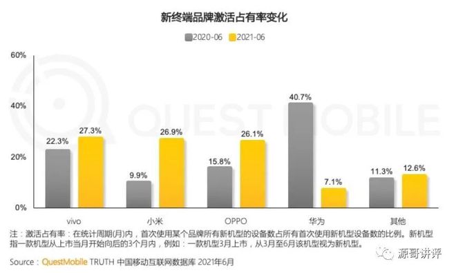 2022年9月哪一款手机性价比最高？全品牌、全价位手机推荐和选购插图11