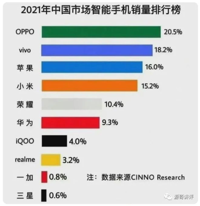 2022年9月哪一款手机性价比最高？全品牌、全价位手机推荐和选购插图