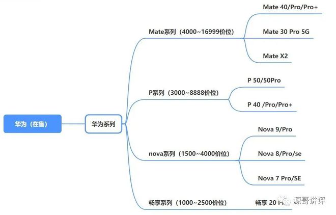 2022年9月哪一款手机性价比最高？全品牌、全价位手机推荐和选购插图33