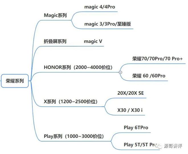 2022年9月哪一款手机性价比最高？全品牌、全价位手机推荐和选购插图33