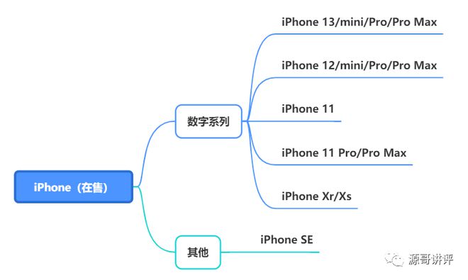 2022年9月哪一款手机性价比最高？全品牌、全价位手机推荐和选购插图44