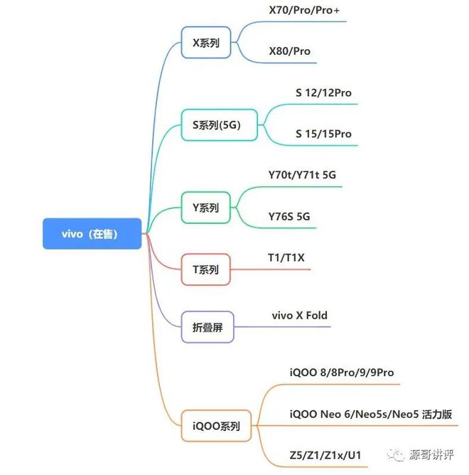 2022年9月哪一款手机性价比最高？全品牌、全价位手机推荐和选购插图66