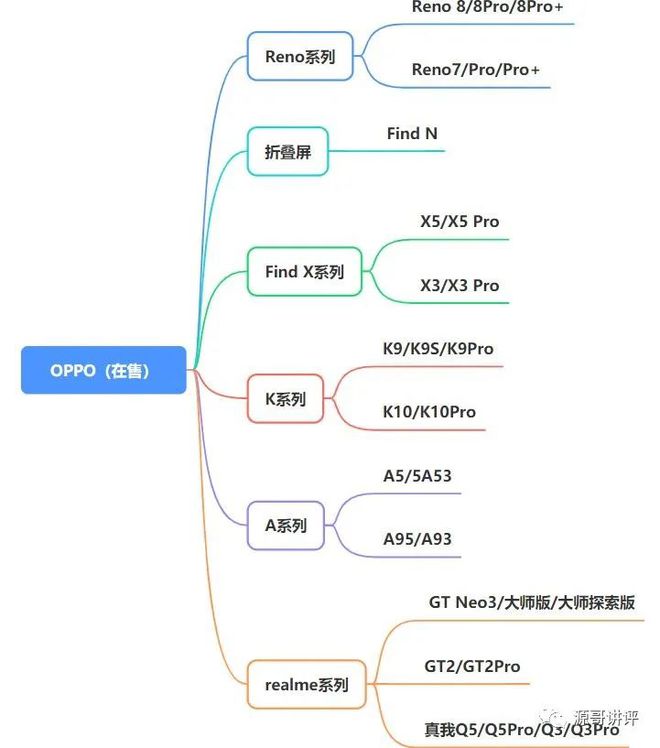 2022年9月哪一款手机性价比最高？全品牌、全价位手机推荐和选购插图77