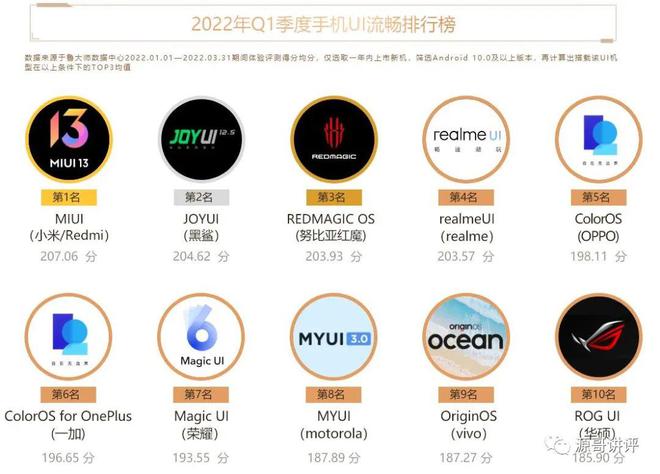 2022年9月哪一款手机性价比最高？全品牌、全价位手机推荐和选购插图1111