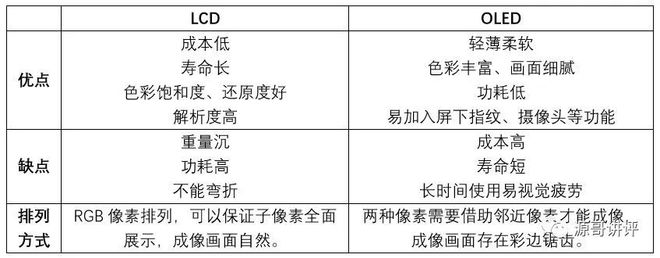 2022年9月哪一款手机性价比最高？全品牌、全价位手机推荐和选购插图1414