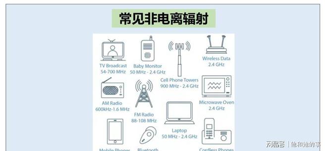 wifi会致癌？路由器到底要不要关？或许大多数人都做错了插图33