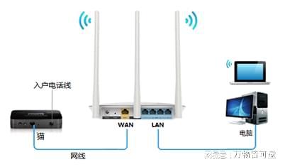 光猫可以设置WiFi，为什么还要买路由器？插图44