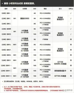 配置一台电脑的配置单-哈喽生活网