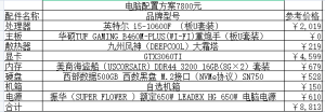 计算机组装的硬件配置及报价,2021组装电脑配置清单及价格表说明-哈喽生活网