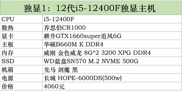 DIY电脑不求人，电脑组装机配置及价格一览！插图55