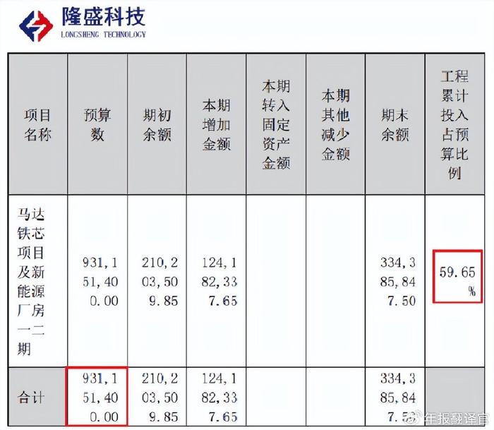 华为汽车-问界电机铁芯供应商,社保基金持股,被评专精特新小巨人插图