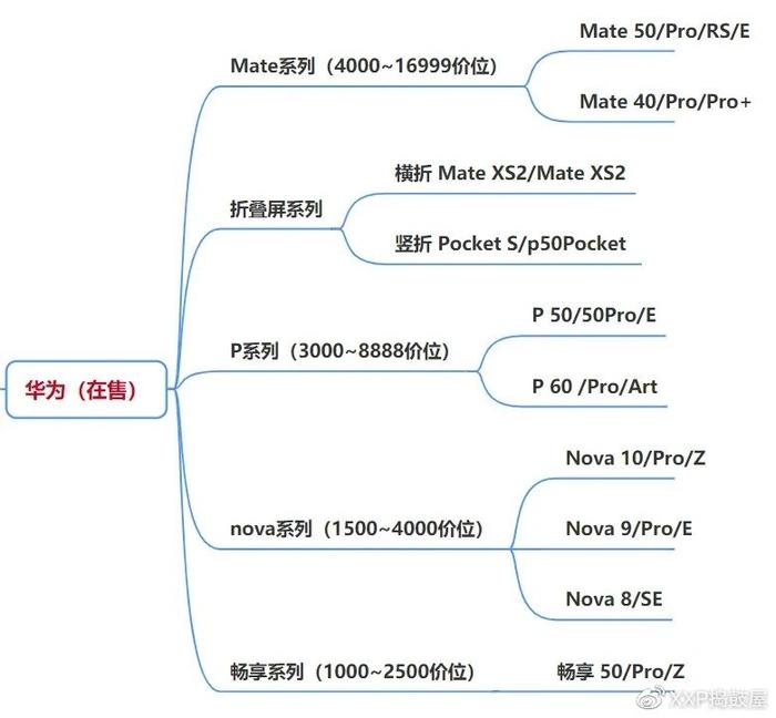 2023年618哪一款手机性价比高？手机推荐与选购指南插图