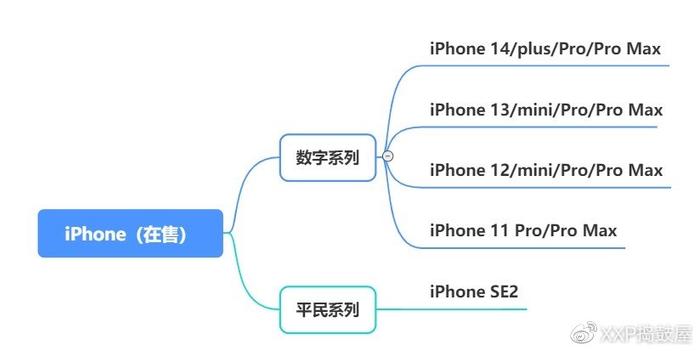 2023年618哪一款手机性价比高？手机推荐与选购指南插图11