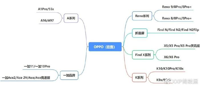 2023年618哪一款手机性价比高？手机推荐与选购指南插图22