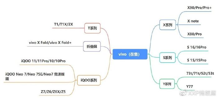 2023年618哪一款手机性价比高？手机推荐与选购指南插图33