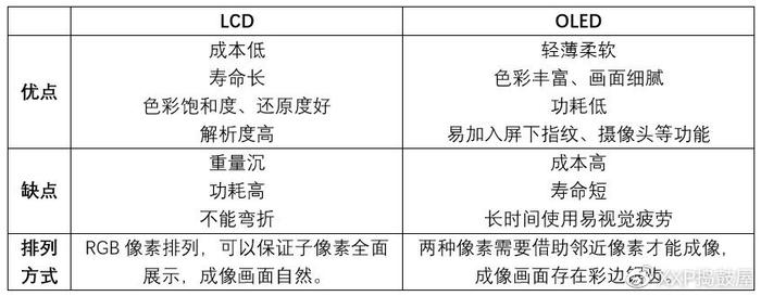 2023年618哪一款手机性价比高？手机推荐与选购指南插图88