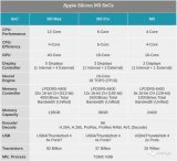 浅谈首款AppleM3芯片的关键规格-哈喽生活网