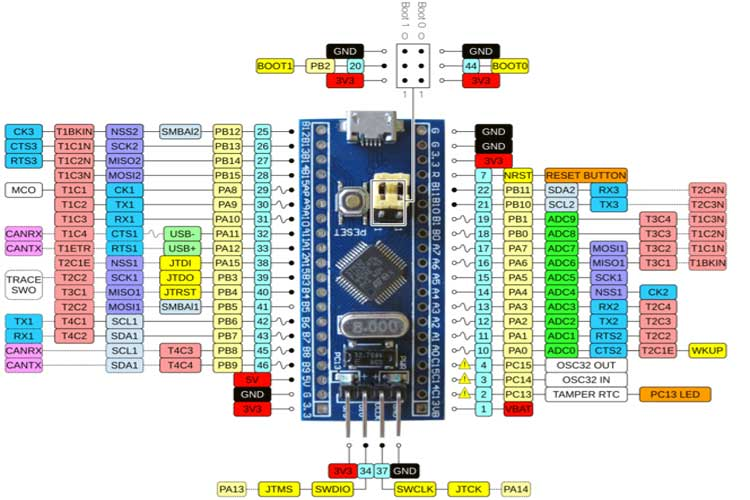 STM32F103C8T6引脚排列图