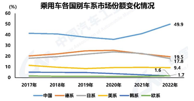 2023年新能源汽车产业链十大投资热点（电动化篇）插图22