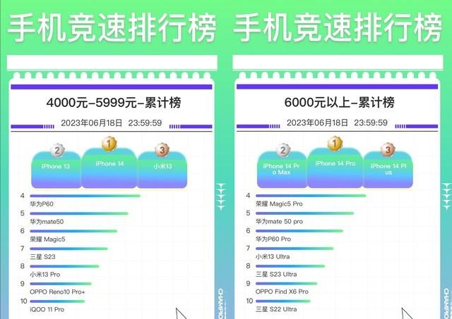 京东 618 手机销量完整排行，各价位前三是这几款插图66