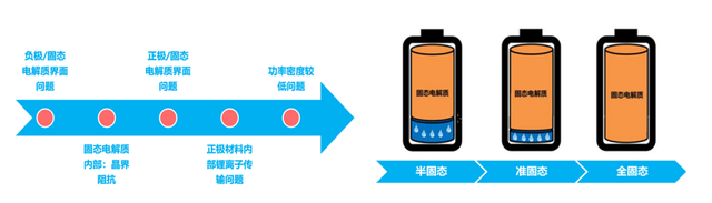 2023年新能源汽车产业链十大投资热点（电动化篇）插图1515