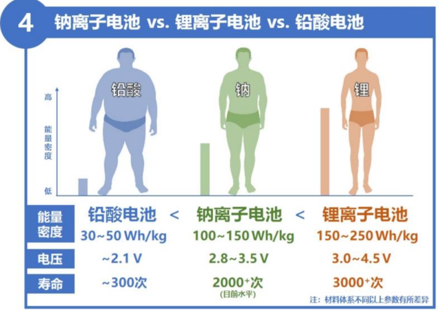 2023年新能源汽车产业链十大投资热点（电动化篇）插图99