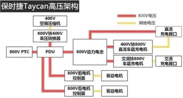 2023年新能源汽车产业链十大投资热点（电动化篇）插图1818