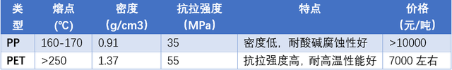 2023年新能源汽车产业链十大投资热点（电动化篇）插图66