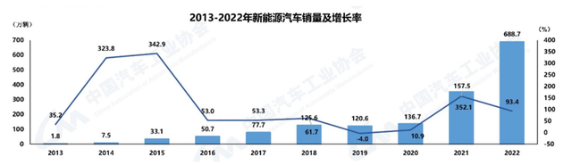 2023年新能源汽车产业链十大投资热点（电动化篇）插图11