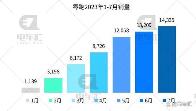 7月新能源汽车销量公布，比亚迪26万、埃安4.5万……插图66