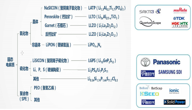 2023年新能源汽车产业链十大投资热点（电动化篇）插图1313