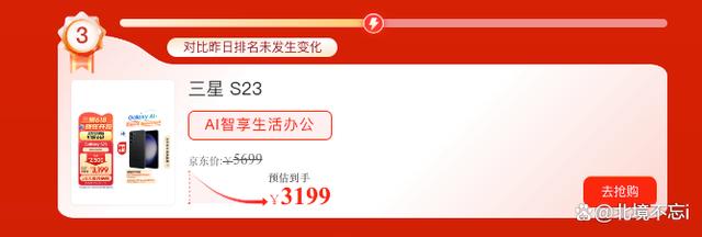 三星618火力全开，S24直降1500元，冲上三千档手机销量第三名插图11