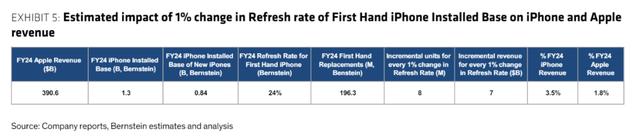 为了AI，苹果要把最强芯片M4首发iPad？！插图44