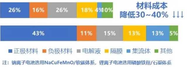 2023年新能源汽车产业链十大投资热点（电动化篇）插图88