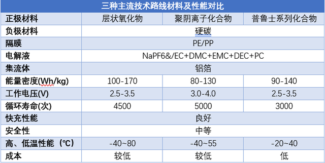 2023年新能源汽车产业链十大投资热点（电动化篇）插图1111