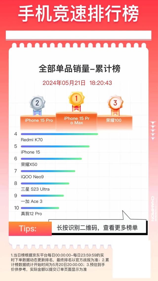 618实时手机销量Top10：华为无缘，苹果登顶插图11